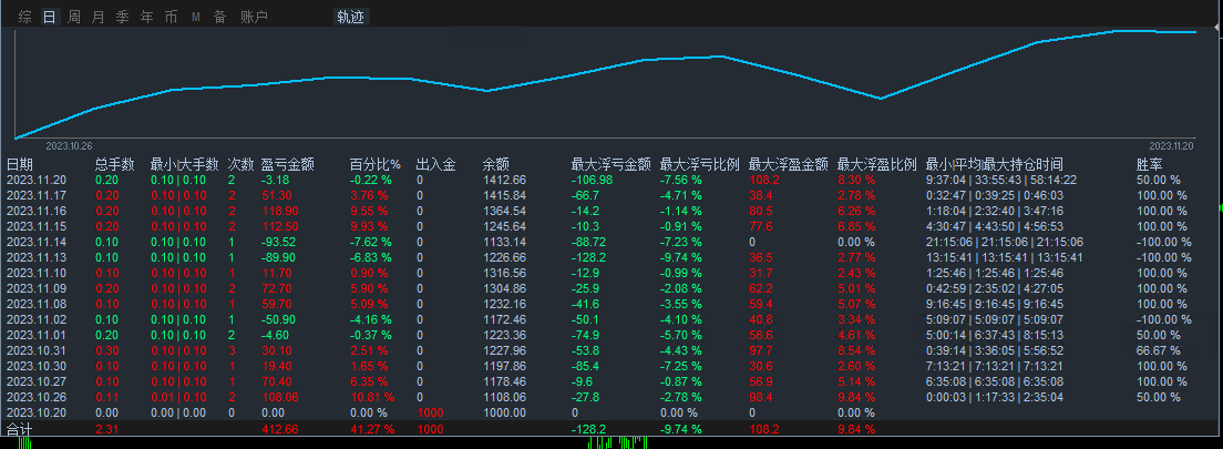 【顺势一次一单-EA】无惧大行情让您稳稳享受睡后收入767 / author:Remit all to me / PostsID:1726834