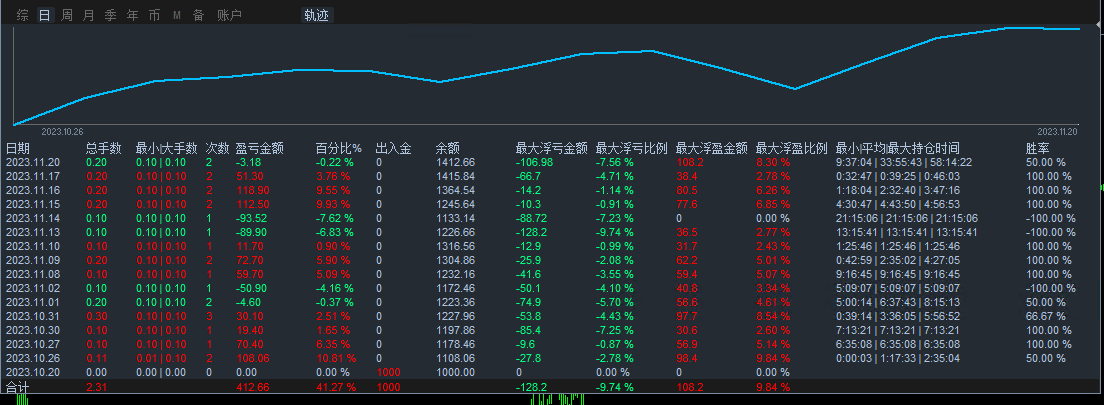 【顺势一次一单-EA】无惧大行情让您稳稳享受睡后收入740 / author:Remit all to me / PostsID:1726834