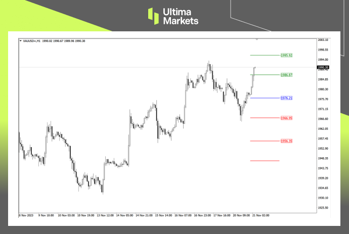 Ultima Markets：【行情分析】金价势头强劲，但需警惕深度调整25 / author:Ultima_Markets / PostsID:1726839
