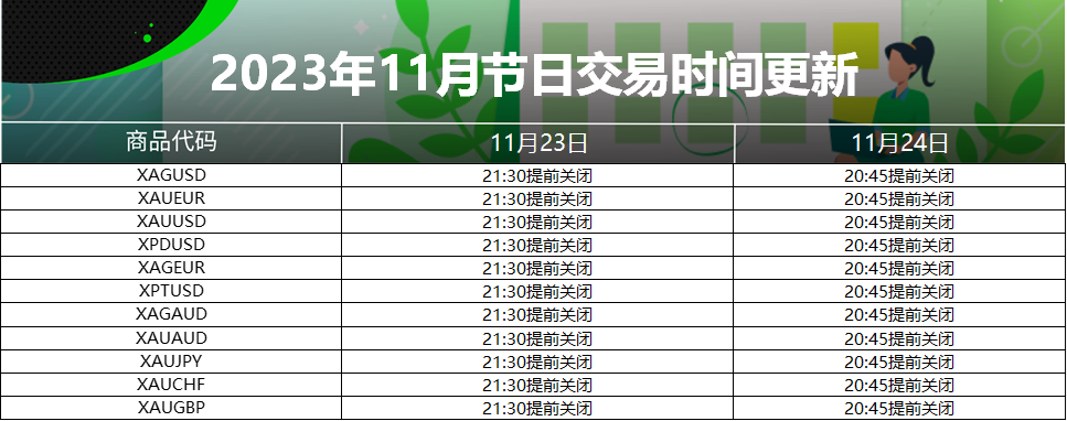 2023year11Monthly holiday trading time update (Thanksgiving in the United States)776 / author:ICMarkets / PostsID:1726844