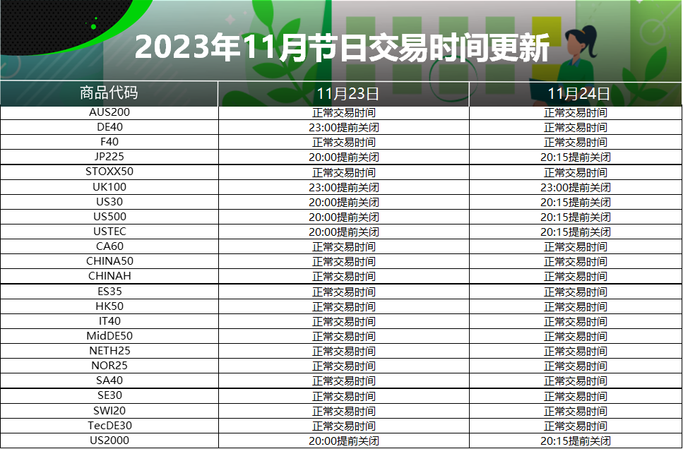 2023year11Monthly holiday trading time update (Thanksgiving in the United States)920 / author:ICMarkets / PostsID:1726844