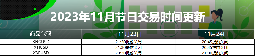 2023year11Monthly holiday trading time update (Thanksgiving in the United States)654 / author:ICMarkets / PostsID:1726844