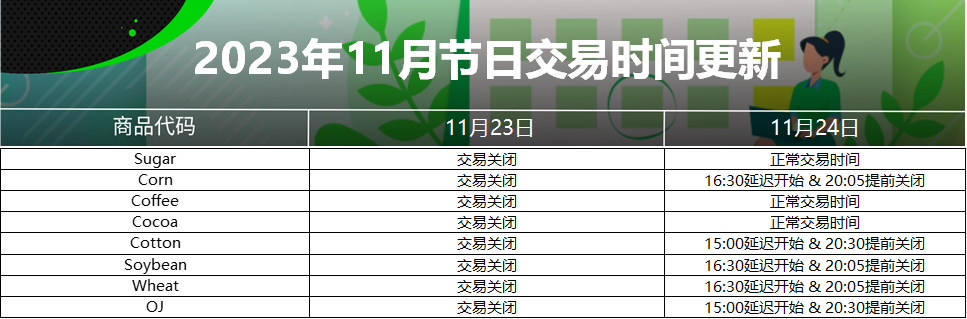 2023year11Monthly holiday trading time update (Thanksgiving in the United States)866 / author:ICMarkets / PostsID:1726844
