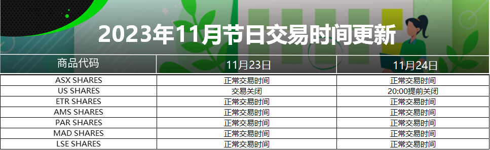 2023year11Monthly holiday trading time update (Thanksgiving in the United States)376 / author:ICMarkets / PostsID:1726844