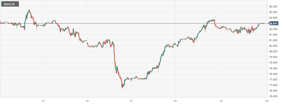 CPT MarketsMarket ready production countries cut oil supply to boost oil prices! day...218 / author:CPT / PostsID:1726850