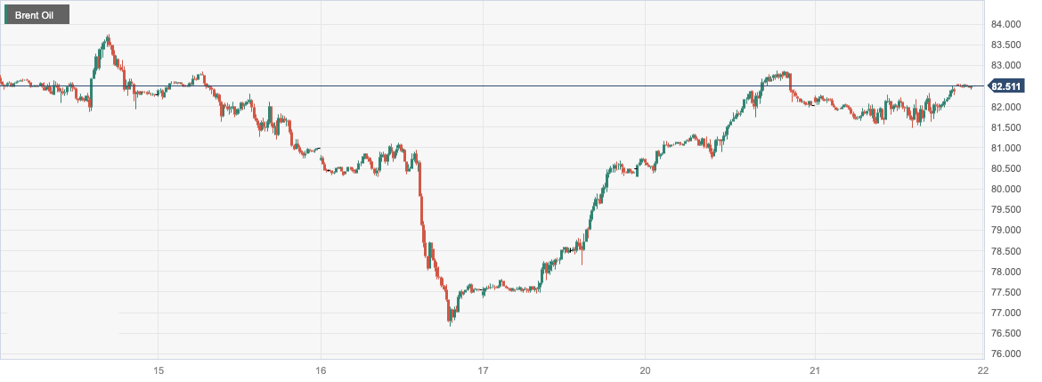 CPT MarketsMarket ready production countries cut oil supply to boost oil prices! day...476 / author:CPT / PostsID:1726850