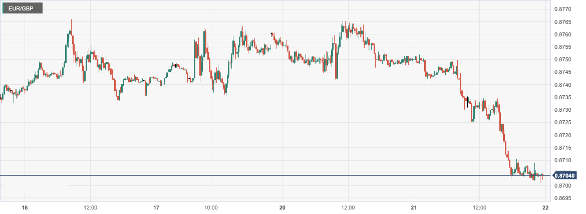 CPT MarketsThe minutes of the Federal Reserve meeting reiterated the cautious attitude of the central bank! Market Expectations Beauty...713 / author:CPT / PostsID:1726851