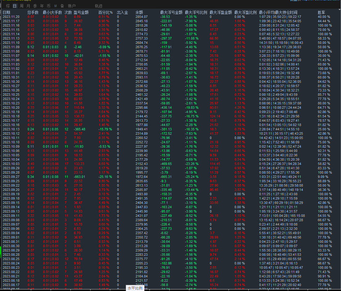 Latest version of gold hedging-EA】Monthly income100%, capable of both brushing orders and making profits166 / author:Remit all to me / PostsID:1726822