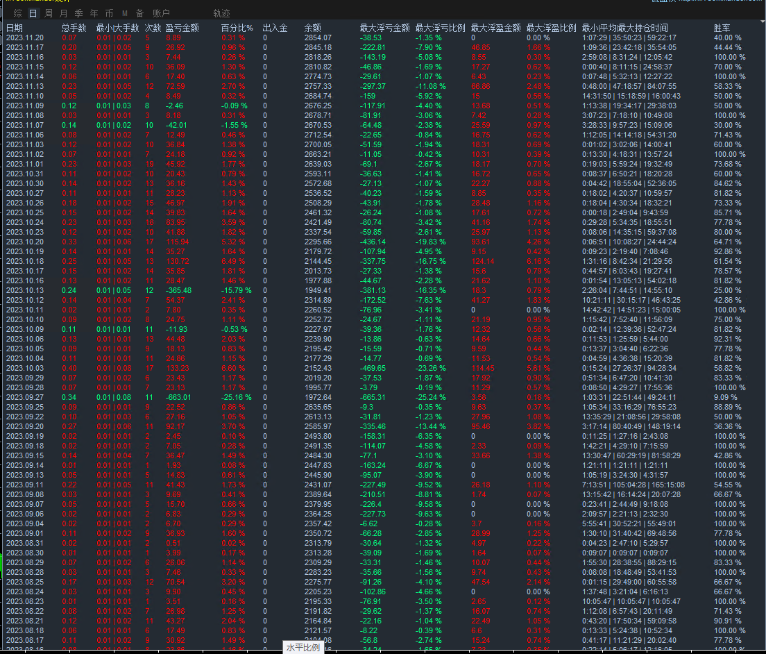 Tiger-EA】Latest modificationsM5Version, source code for free sharing949 / author:Remit all to me / PostsID:1724625