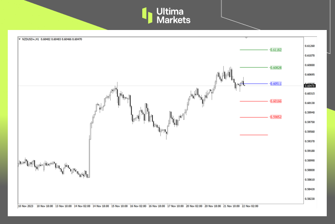 Ultima Markets【 Market Analysis 】 US dollar bulls are still not giving up, wary of the New Zealand dollar today...147 / author:Ultima_Markets / PostsID:1726859