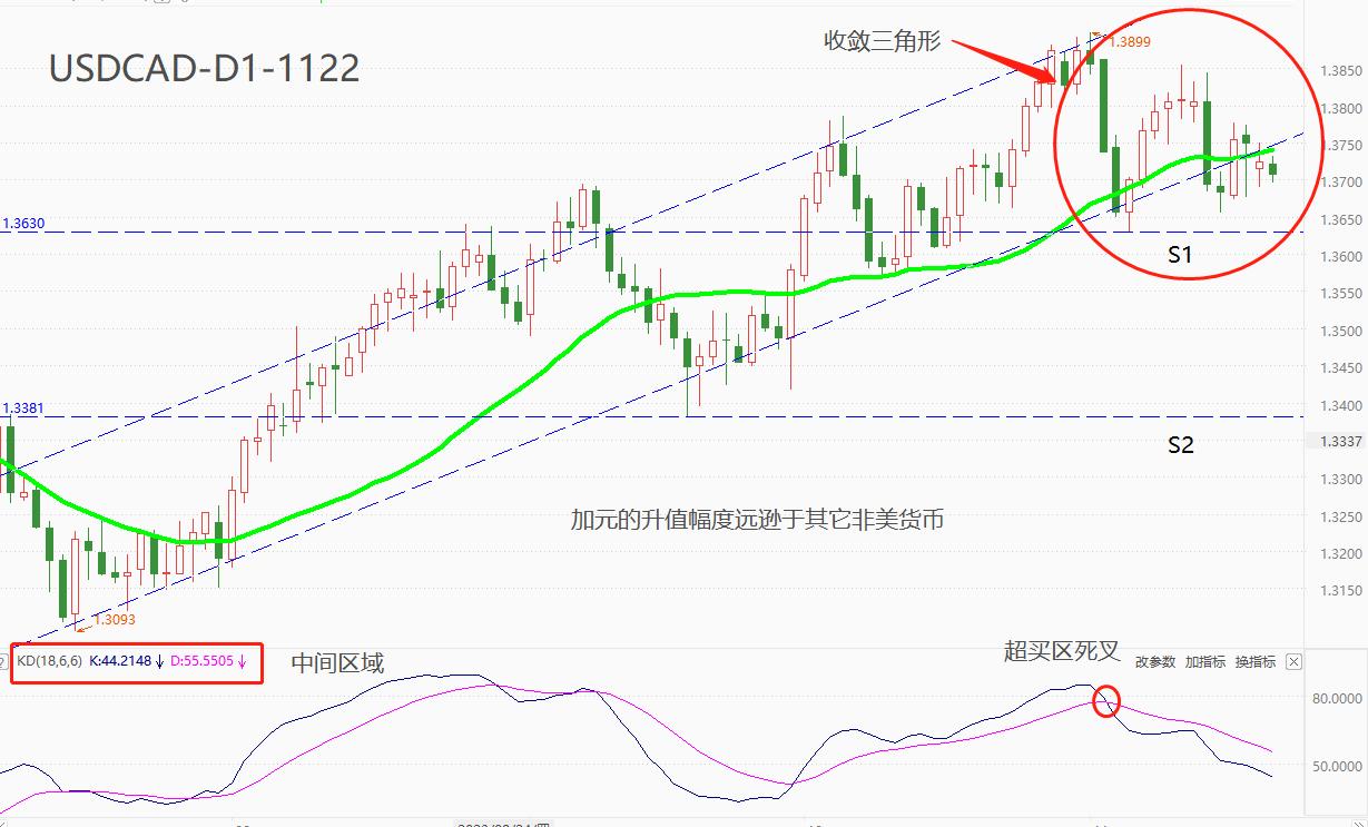 ATFXForeign exchange market: Non US currencies are piling up for appreciation, onlyUSDCADMediocre performance768 / author:atfx2019 / PostsID:1726860