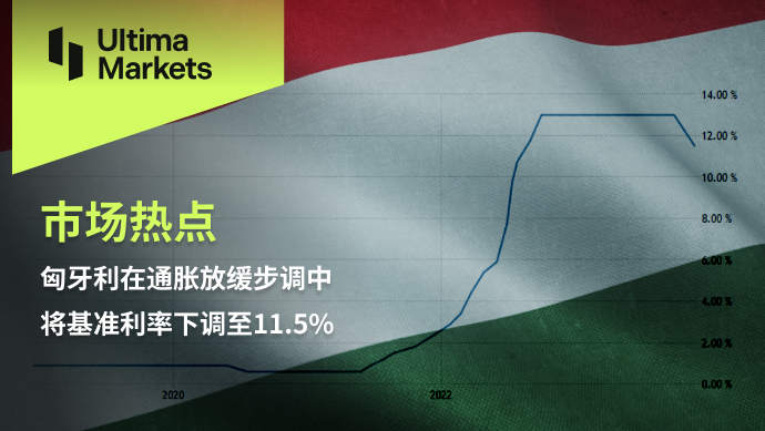 Ultima Markets[Market hotspot] Hungary sets a benchmark for slowing down inflation...752 / author:Ultima_Markets / PostsID:1726862
