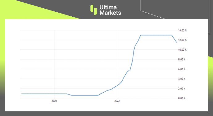 Ultima Markets[Market hotspot] Hungary sets a benchmark for slowing down inflation...28 / author:Ultima_Markets / PostsID:1726862