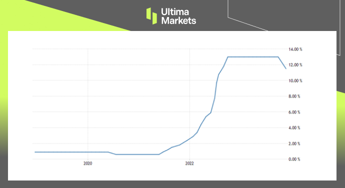 Ultima Markets[Market hotspot] Hungary sets a benchmark for slowing down inflation...13 / author:Ultima_Markets / PostsID:1726862