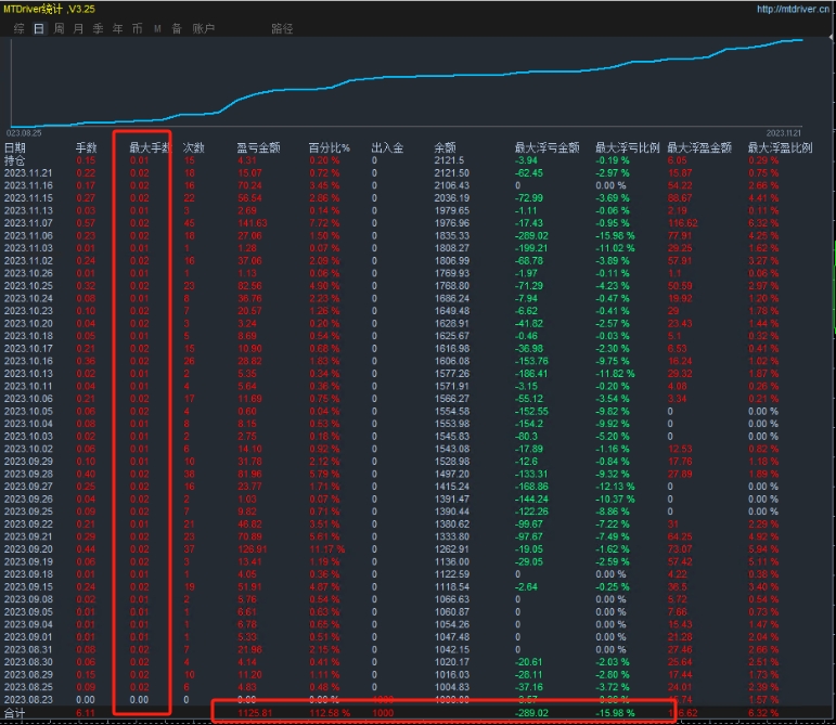 [Super order swiping-EA】The speed and passion of the foreign exchange market! It's like a polar event...579 / author:Old Cat Talks at Night / PostsID:1726837