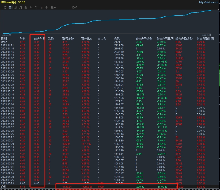 [Super order swiping-EA】The speed and passion of the foreign exchange market! It's like a polar event...98 / author:Old Cat Talks at Night / PostsID:1726837