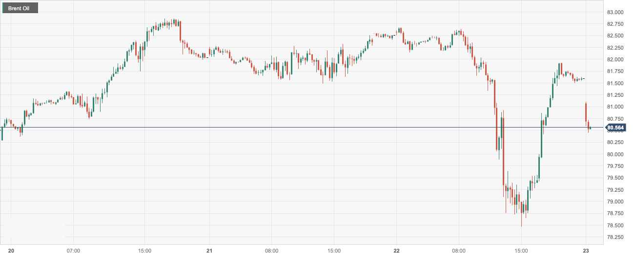 CPT Markets：OPEC+Delaying the production reduction meeting raises doubts about global crude oil supply! Oil prices vary...145 / author:CPT / PostsID:1726867