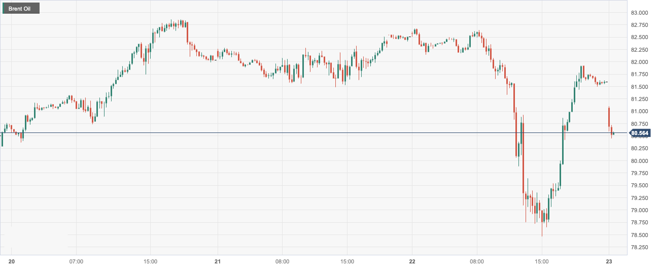 CPT Markets：OPEC+Delaying the production reduction meeting raises doubts about global crude oil supply! Oil prices vary...283 / author:CPT / PostsID:1726867