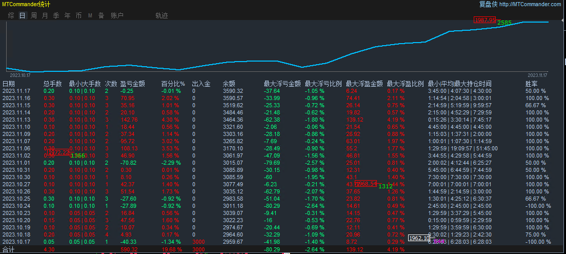 【顺势一次一单-EA】无惧大行情让您稳稳享受睡后收入466 / author:Remit all to me / PostsID:1726834