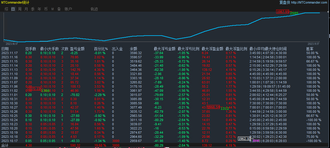 Bomber-EA】Profits are considerable, and every shot is worth it!618 / author:Remit all to me / PostsID:1720351