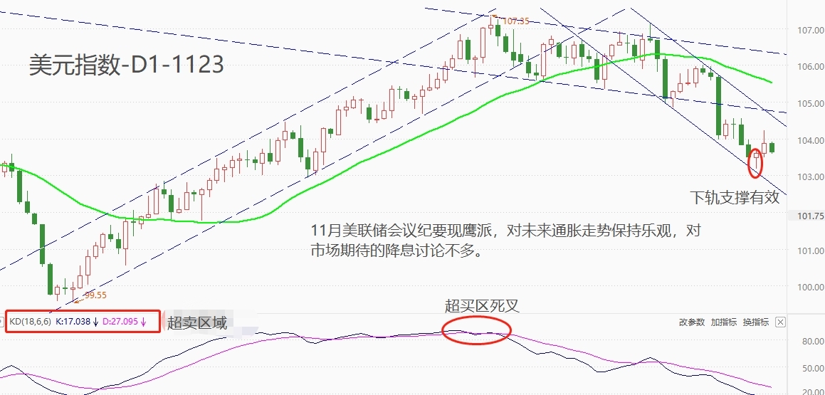 ATFXForeign exchange market:11The minutes of the monthly Federal Reserve meeting boosted the US index, but the mid-term decline may...413 / author:atfx2019 / PostsID:1726873