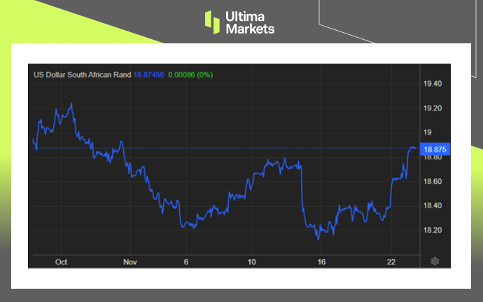 Ultima Markets[Market Hotspot] South African Inflation reignited, creating5Month high21 / author:Ultima_Markets / PostsID:1726875