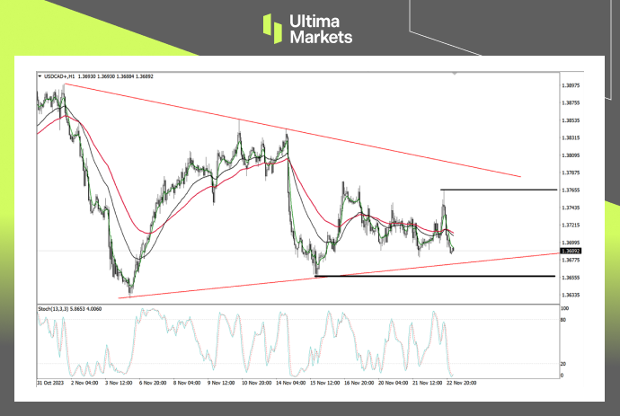 Ultima Markets[Market Analysis] Key price points established, Canadian dollar trend one...639 / author:Ultima_Markets / PostsID:1726876