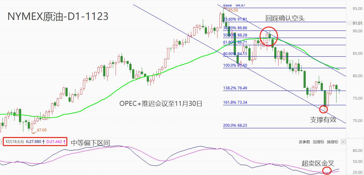 ATFXFutures Market:OPEC+Is there a delay in the meeting, or is there a unilateral production reduction agreement or change in Saudi Arabia?345 / author:atfx2019 / PostsID:1726877