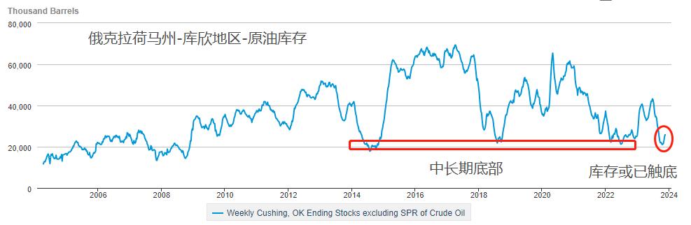 ATFXFutures Market:OPEC+Is there a delay in the meeting, or is there a unilateral production reduction agreement or change in Saudi Arabia?65 / author:atfx2019 / PostsID:1726877