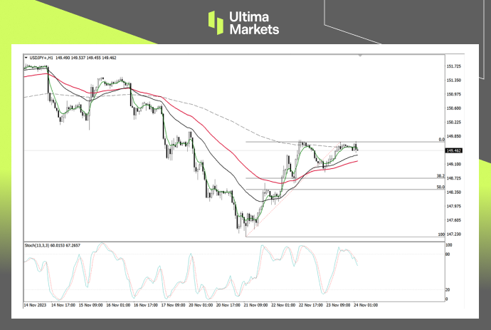 Ultima MarketsMarket analysis: Japan's economy is under pressure, and there is still a possibility that the Japanese yen will continue to rise...710 / author:Ultima_Markets / PostsID:1726886