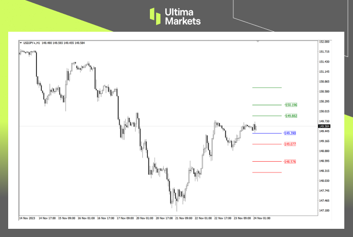 Ultima MarketsMarket analysis: Japan's economy is under pressure, and there is still a possibility that the Japanese yen will continue to rise...188 / author:Ultima_Markets / PostsID:1726886