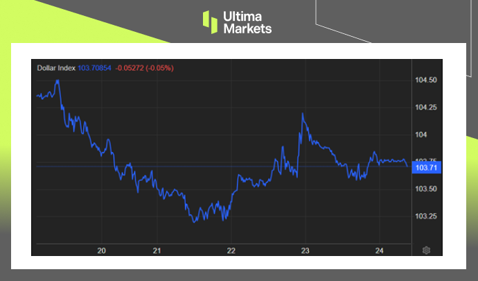 Ultima Markets[Market Hotspot] The number of initial jobless claims in the United States is decreasing, in US dollars...347 / author:Ultima_Markets / PostsID:1726887