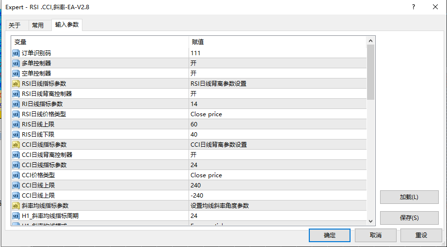 【RSI  CCI 斜率-EA-V2.8 】Monthly income56%, maximum rollback9%40 / author:Remit all to me / PostsID:1726888