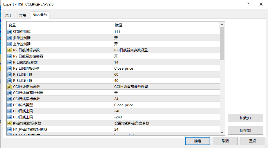 【RSI  CCI 斜率-EA-V2.8 】Monthly income56%, maximum rollback9%163 / author:Remit all to me / PostsID:1726888