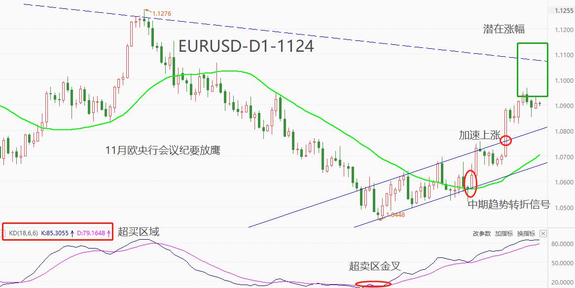 ATFXForeign exchange market: On the day of the release of the minutes of the European Central Bank meeting,EURUSDSlight recovery of yang182 / author:atfx2019 / PostsID:1726889