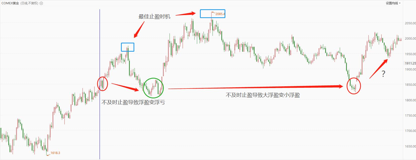 ATFXScience popularization: How to deal with medium-term and short-term trends that are opposite to long-term trends?30 / author:atfx2019 / PostsID:1726892