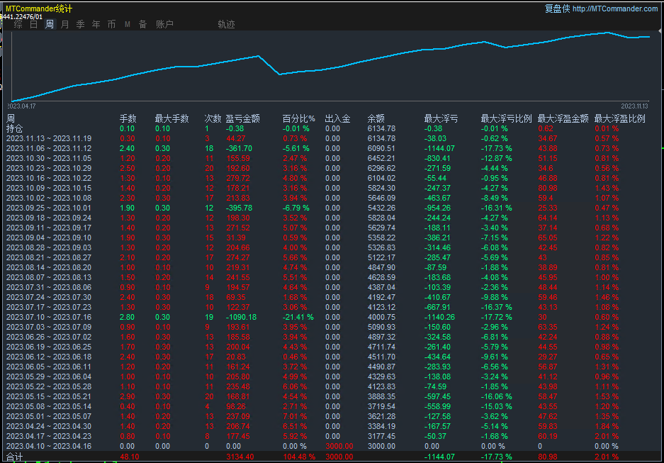 【ATRIntelligent Trends-EA】观摩月化20%左右，风险可控553 / author:Remit all to me / PostsID:1726906