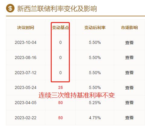 ATFX：11month27Day, International Market, Looking Forward to Major Events of the Week518 / author:atfx2019 / PostsID:1726908