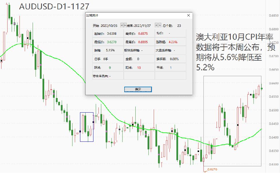 ATFX：11month27Day, International Market, Looking Forward to Major Events of the Week949 / author:atfx2019 / PostsID:1726908