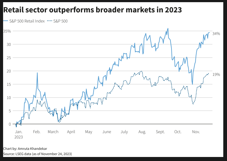 Standard&Poor's 500 IndexNAS 100 This week's start was lukewarm, what will be the next step...187 / author:2233 / PostsID:1726912