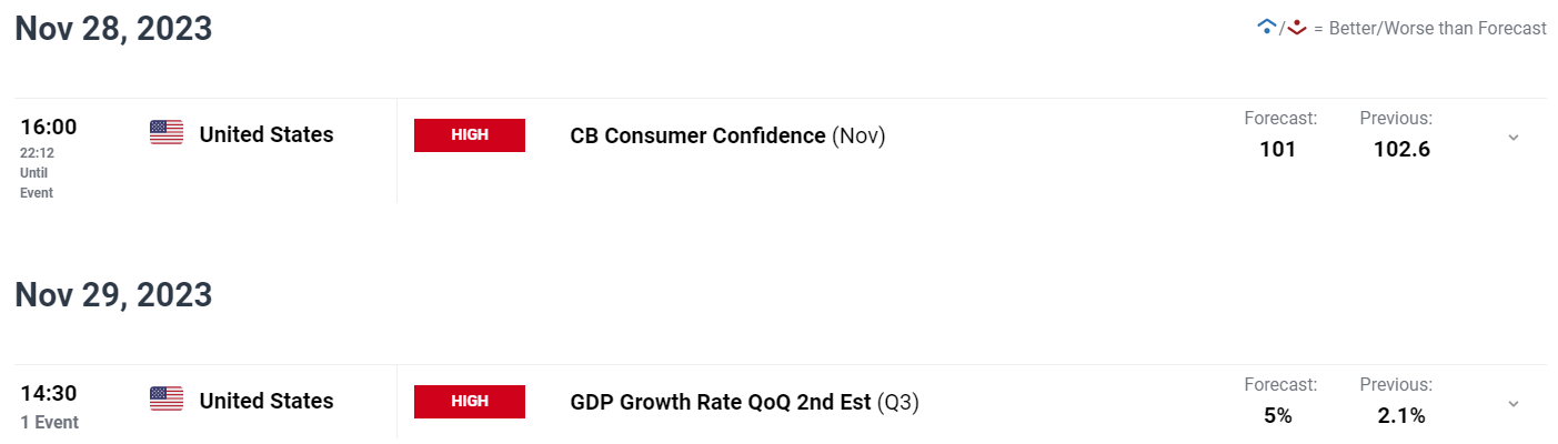 Standard&Poor's 500 IndexNAS 100 This week's start was lukewarm, what will be the next step...954 / author:2233 / PostsID:1726912