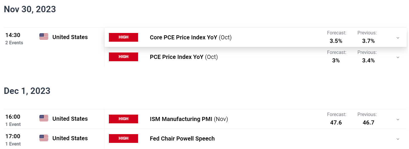 Standard&Poor's 500 IndexNAS 100 This week's start was lukewarm, what will be the next step...695 / author:2233 / PostsID:1726912