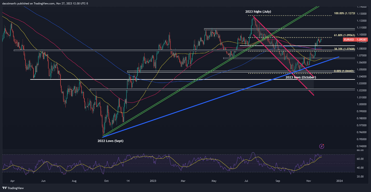 USD forecast:PCEPowell sets market tone, Euro/USD, USD/Japanese yen381 / author:2233 / PostsID:1726913