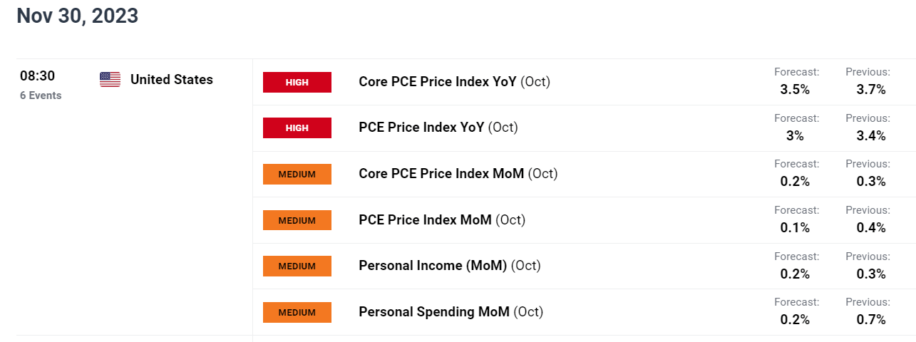 USD forecast:PCEPowell sets market tone, Euro/USD, USD/Japanese yen470 / author:2233 / PostsID:1726913