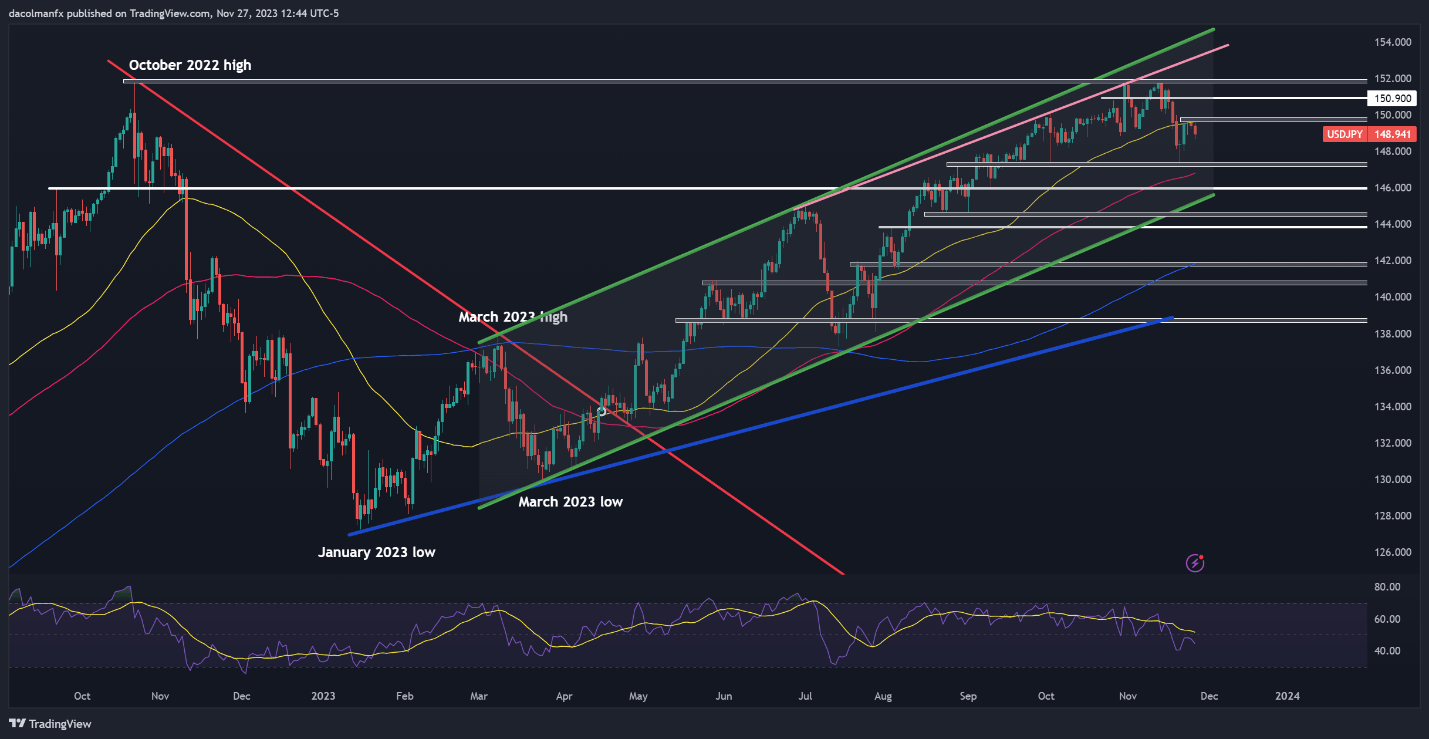 USD forecast:PCEPowell sets market tone, Euro/USD, USD/Japanese yen338 / author:2233 / PostsID:1726913