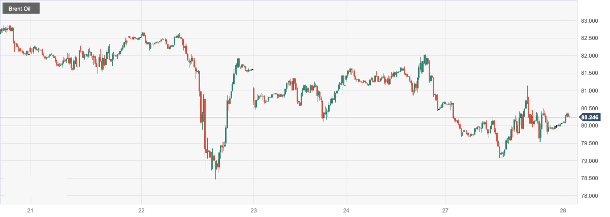 CPT Markets：IEAIt is expected that there will be a slight surplus in the global oil market next year!OPEC+...933 / author:CPT / PostsID:1726923