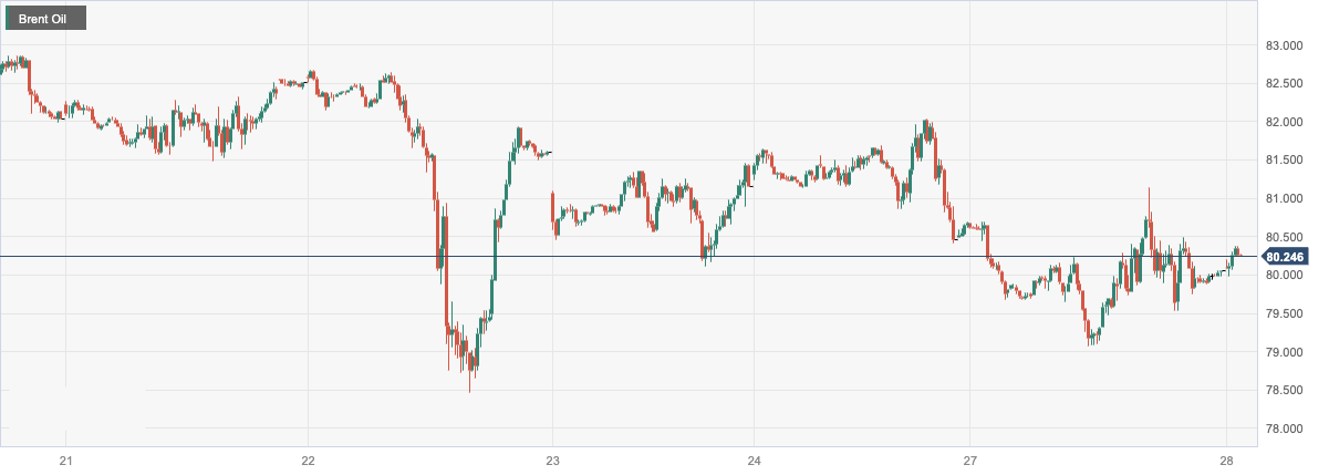 CPT Markets：IEAIt is expected that there will be a slight surplus in the global oil market next year!OPEC+...46 / author:CPT / PostsID:1726923