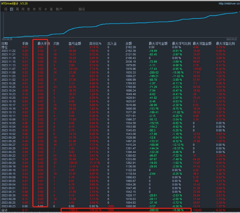 [Super order swiping-EA】The speed and passion of the foreign exchange market! It's like a polar event...674 / author:Old Cat Talks at Night / PostsID:1726837