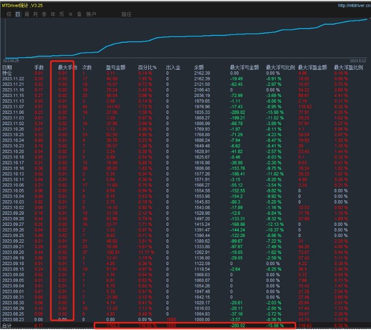 [Super order swiping-EA】The speed and passion of the foreign exchange market! It's like a polar event...431 / author:Old Cat Talks at Night / PostsID:1726837