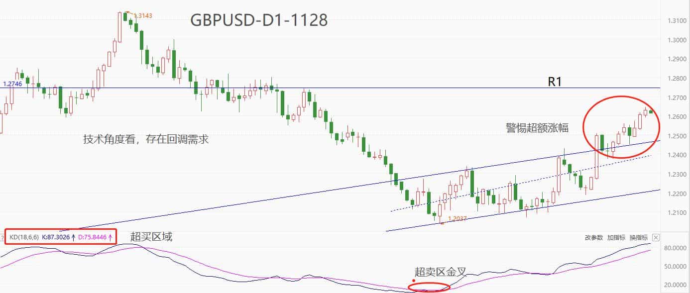ATFXForeign exchange market: The governors of the Bank of England, Japan, and the European Central Bank spoke on the same day, all emphasizing2%Inflation target...799 / author:atfx2019 / PostsID:1726927